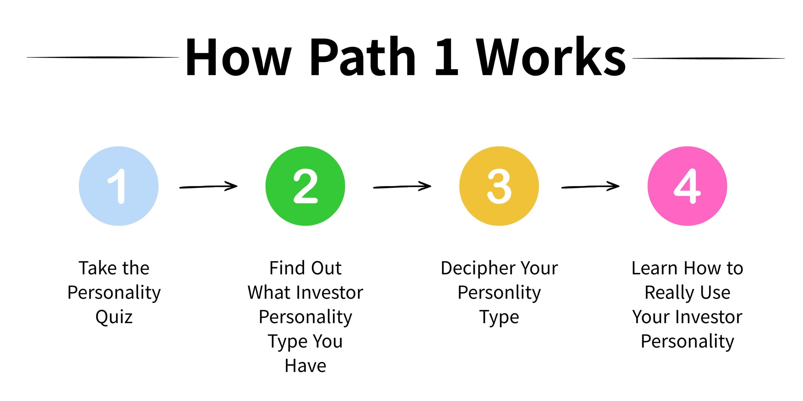 How Path 1 works banner